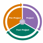 GTDS Giveaway Course – Complimentary Access for Level-Up Program